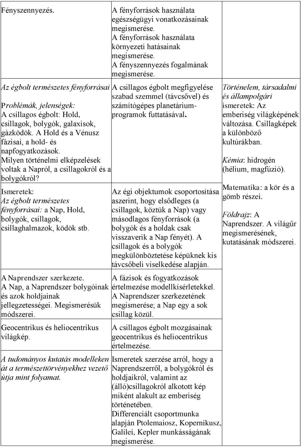 A csillagos égbolt: Hold, csillagok, bolygók, galaxisok, gázködök. A Hold és a Vénusz fázisai, a hold- és napfogyatkozások.