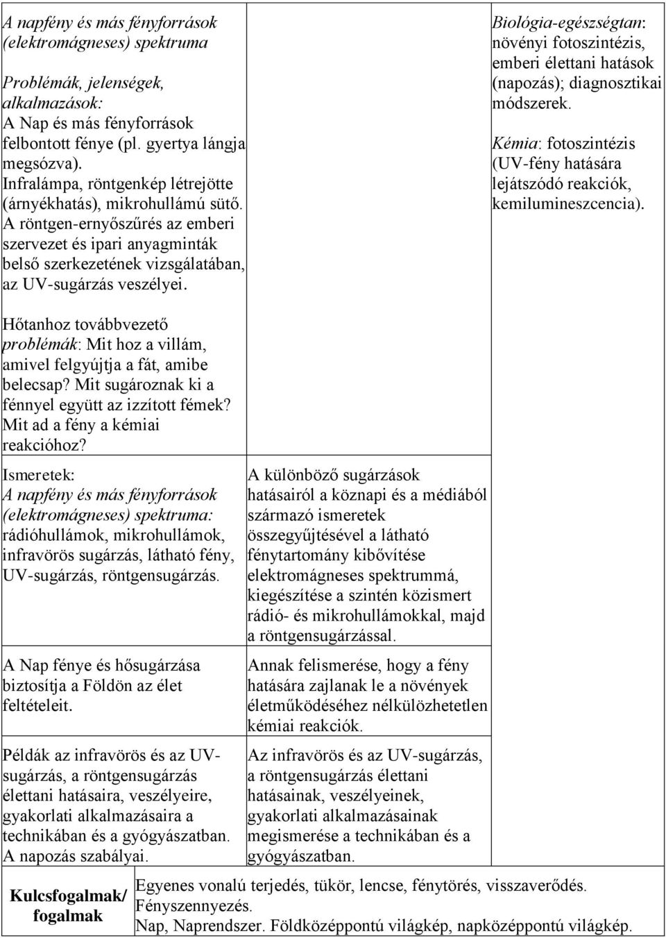 Biológia-egészségtan: növényi fotoszintézis, emberi élettani hatások (napozás); diagnosztikai módszerek. Kémia: fotoszintézis (UV-fény hatására lejátszódó reakciók, kemilumineszcencia).