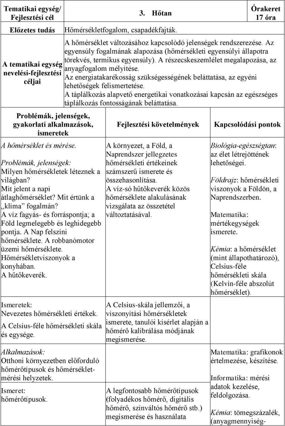 A víz fagyás- és forráspontja; a Föld legmelegebb és leghidegebb pontja. A Nap felszíni hőmérséklete. A robbanómotor üzemi hőmérséklete. Hőmérsékletviszonyok a konyhában. A hűtőkeverék.