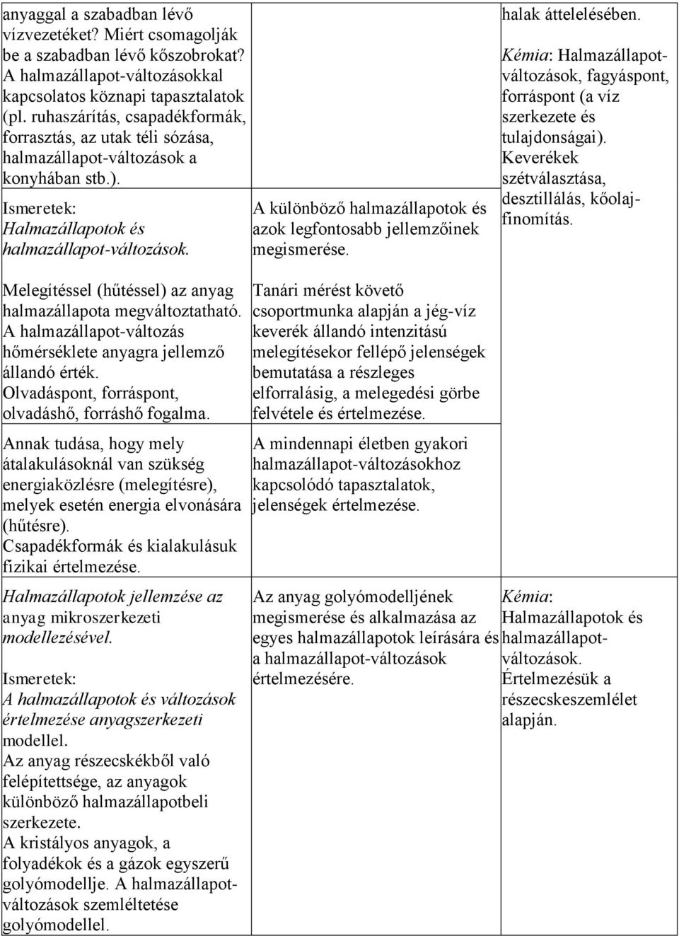 A különböző halmazállapotok és azok legfontosabb jellemzőinek megismerése. halak áttelelésében. Kémia: Halmazállapotváltozások, fagyáspont, forráspont (a víz szerkezete és tulajdonságai).