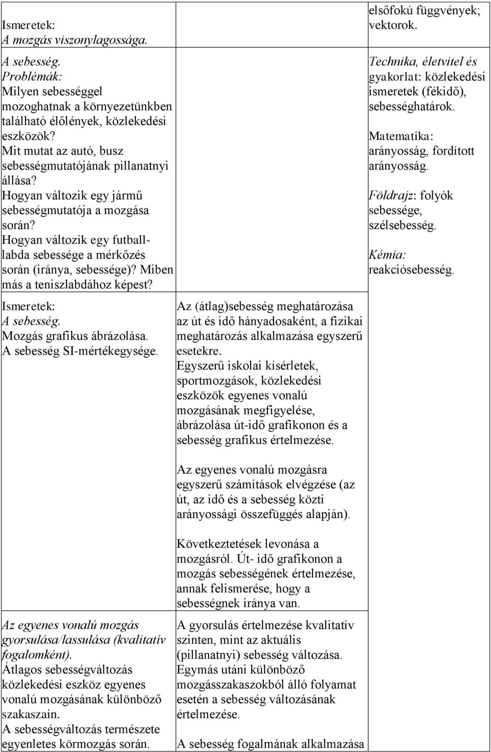 Hogyan változik egy futballlabda sebessége a mérkőzés során (iránya, sebessége)? Miben más a teniszlabdához képest? A sebesség. Mozgás grafikus ábrázolása. A sebesség SI-mértékegysége.