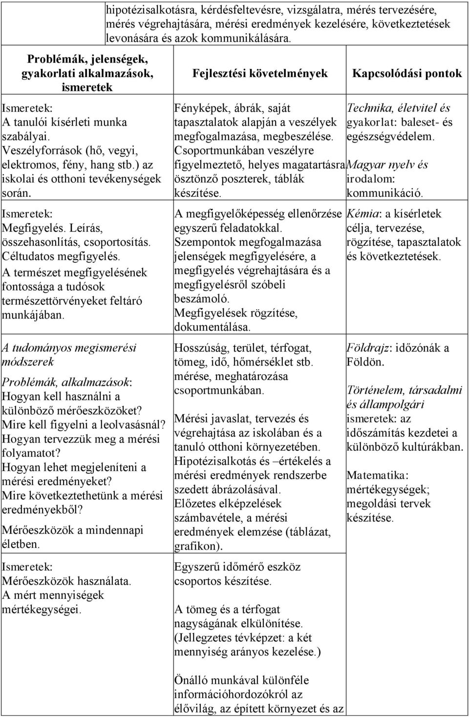 A tudományos megismerési módszerek Problémák, alkalmazások: Hogyan kell használni a különböző mérőeszközöket? Mire kell figyelni a leolvasásnál? Hogyan tervezzük meg a mérési folyamatot?