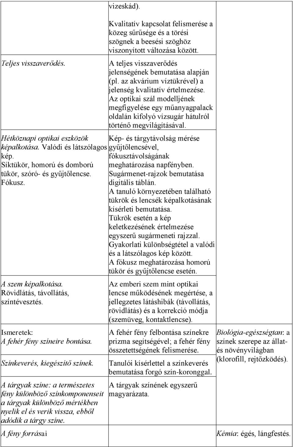 Az optikai szál modelljének megfigyelése egy műanyagpalack oldalán kifolyó vízsugár hátulról történő megvilágításával. Hétköznapi optikai eszközök Kép- és tárgytávolság mérése képalkotása.