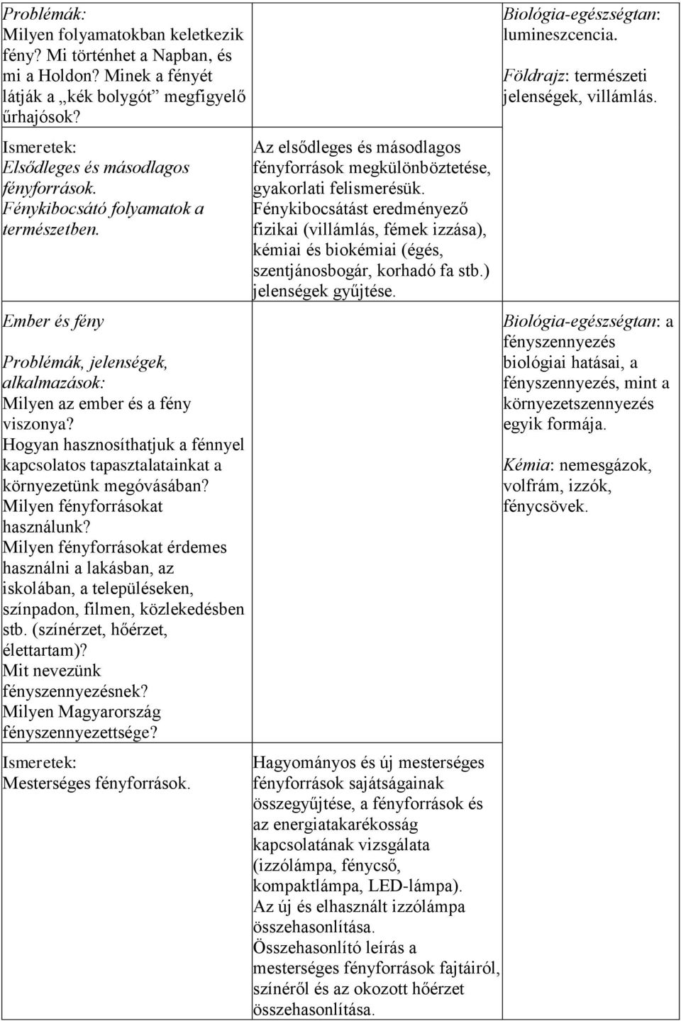 Hogyan hasznosíthatjuk a fénnyel kapcsolatos tapasztalatainkat a környezetünk megóvásában? Milyen fényforrásokat használunk?