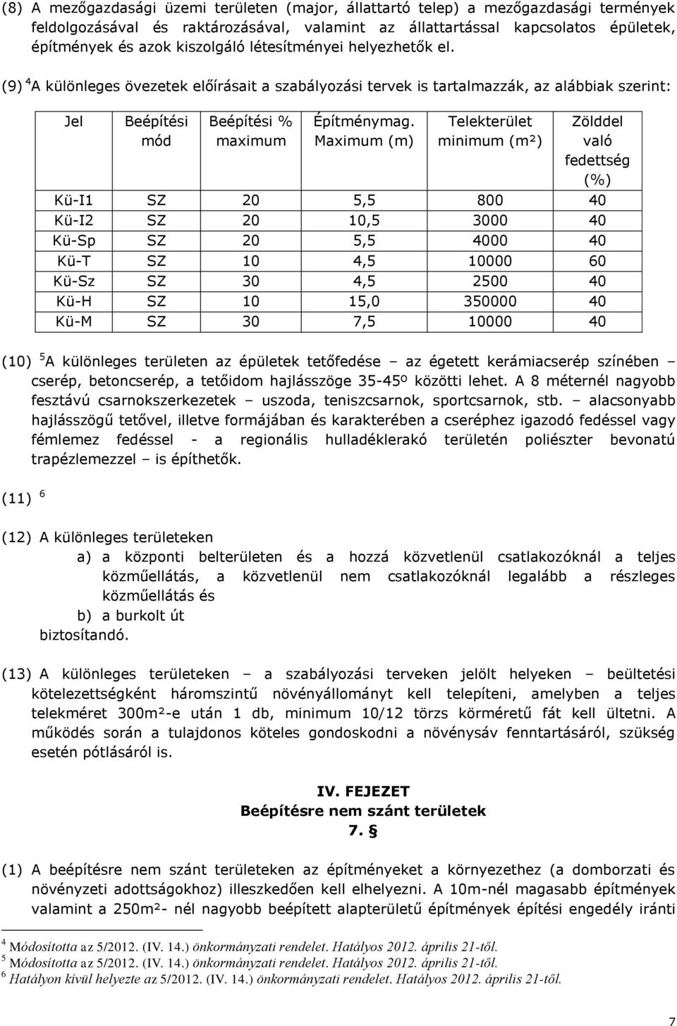 Maximum (m) Telekterület minimum (m²) Zölddel való fedettség (%) Kü-I1 SZ 20 5,5 800 40 Kü-I2 SZ 20 10,5 3000 40 Kü-Sp SZ 20 5,5 4000 40 Kü-T SZ 10 4,5 10000 60 Kü-Sz SZ 30 4,5 2500 40 Kü-H SZ 10