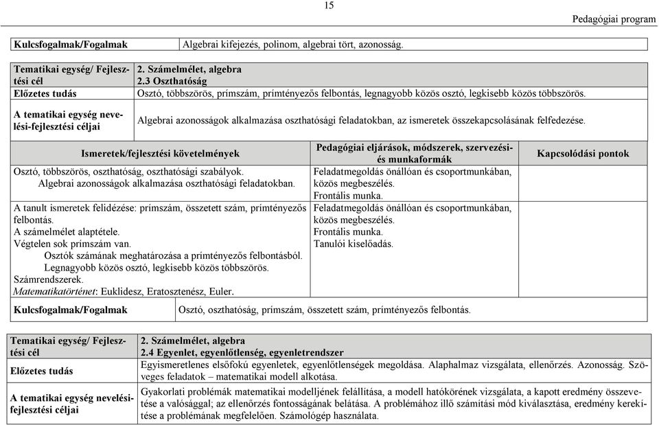 Algebrai azonosságok alkalmazása oszthatósági feladatokban, az ismeretek összekapcsolásának felfedezése. Ismeretek/fejlesztési követelmények Osztó, többszörös, oszthatóság, oszthatósági szabályok.