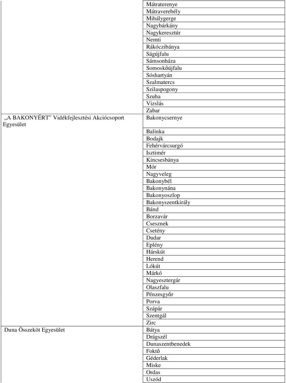 Kincsesbánya Mór Nagyveleg Bakonybél Bakonynána Bakonyoszlop Bakonyszentkirály Bánd Borzavár Csesznek Csetény Dudar Eplény Hárskút Herend Lókút