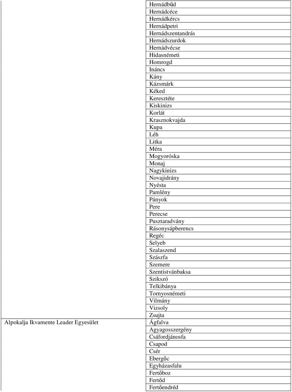 Pusztaradvány Rásonysápberencs Regéc Selyeb Szalaszend Szászfa Szemere Szentistvánbaksa Szikszó Telkibánya Tornyosnémeti Vilmány Vizsoly