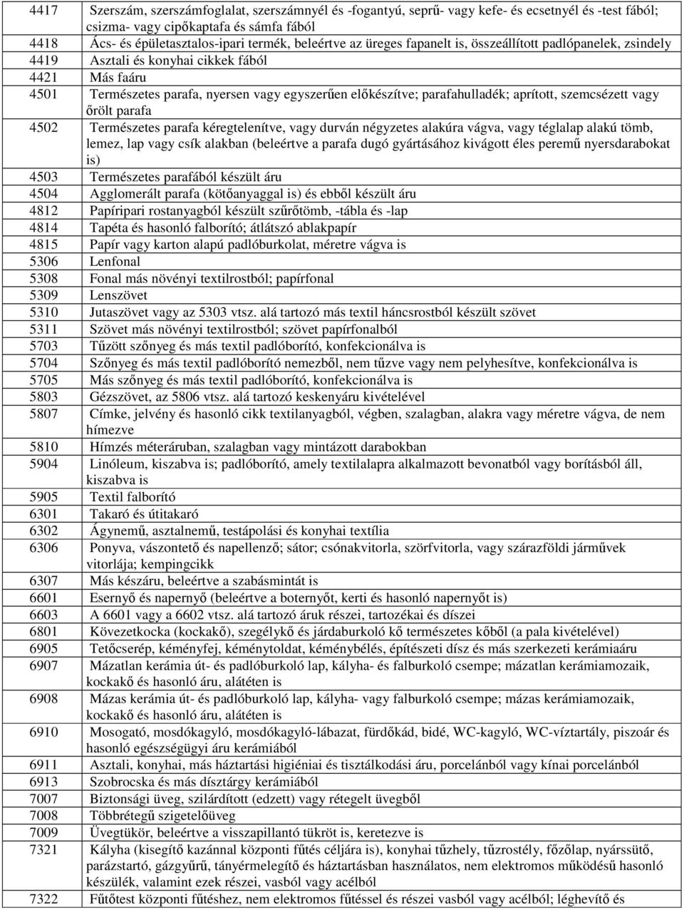 szemcsézett vagy ırölt parafa 4502 Természetes parafa kéregtelenítve, vagy durván négyzetes alakúra vágva, vagy téglalap alakú tömb, lemez, lap vagy csík alakban (beleértve a parafa dugó gyártásához