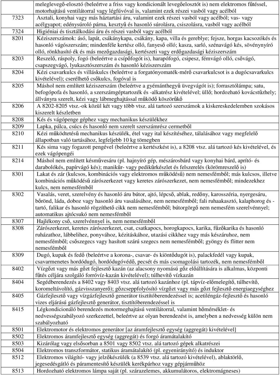 Higiéniai és tisztálkodási áru és részei vasból vagy acélból 8201 Kéziszerszámok: ásó, lapát, csákánykapa, csákány, kapa, villa és gereblye; fejsze, horgas kacsozókés és hasonló vágószerszám;