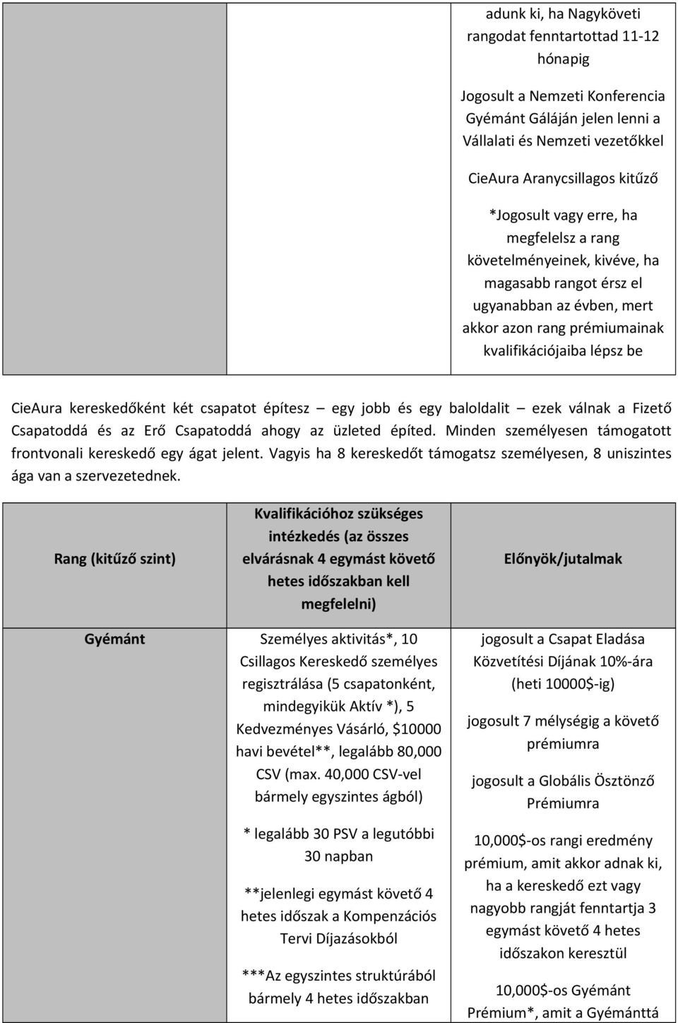 építesz egy jobb és egy baloldalit ezek válnak a Fizető Csapatoddá és az Erő Csapatoddá ahogy az üzleted építed. Minden személyesen támogatott frontvonali kereskedő egy ágat jelent.