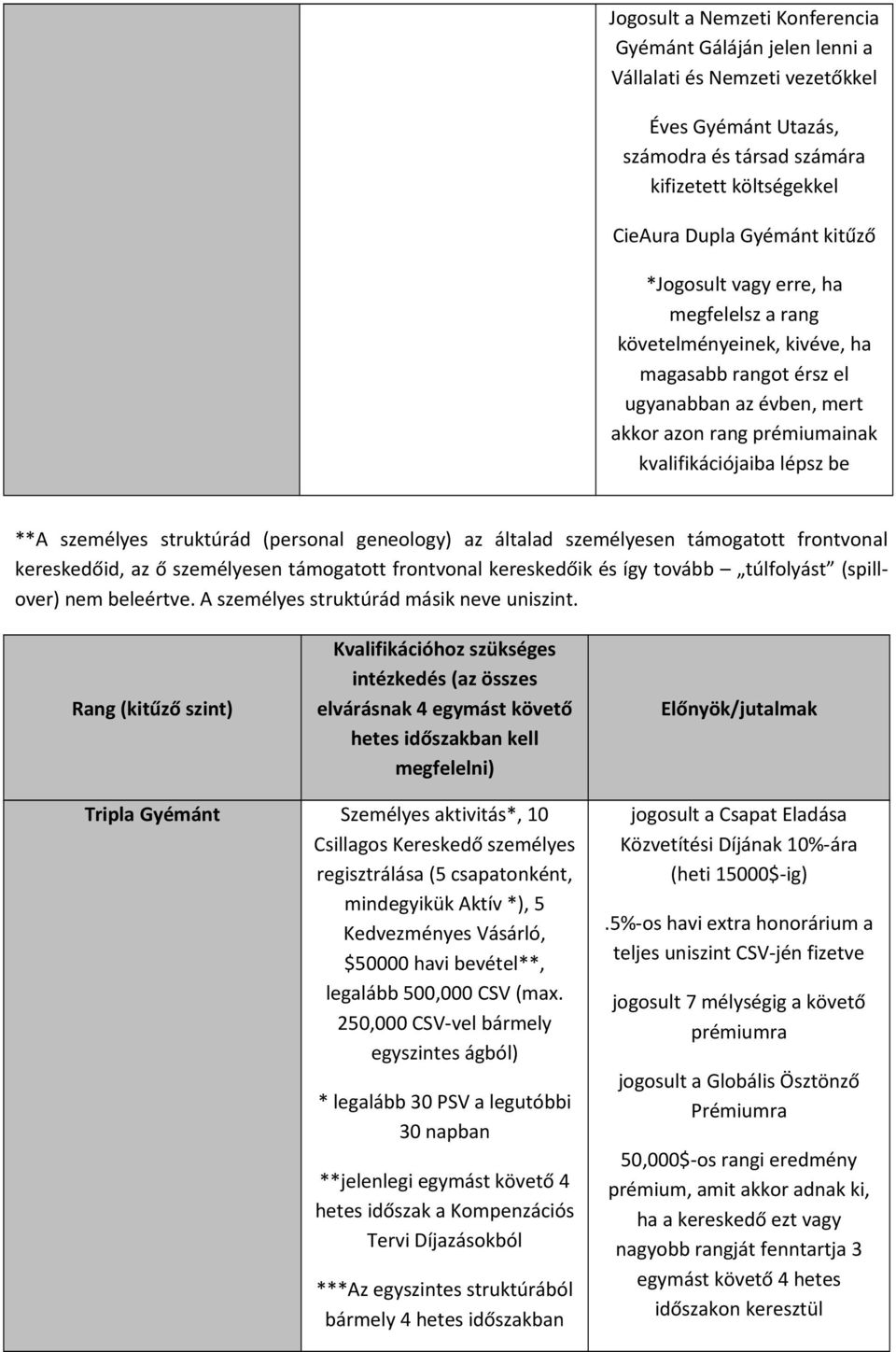 struktúrád (personal geneology) az általad személyesen támogatott frontvonal kereskedőid, az ő személyesen támogatott frontvonal kereskedőik és így tovább túlfolyást (spillover) nem beleértve.