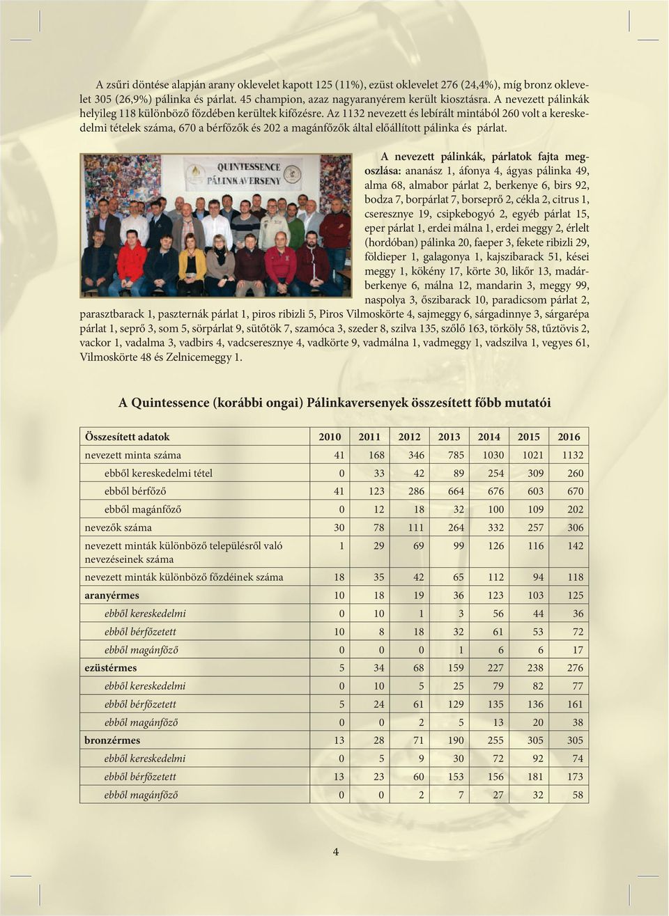 Az 1132 nevezett és lebírált mintából 260 volt a kereskedelmi tételek száma, 670 a bérfőzők és 202 a magánfőzők által előállított pálinka és párlat.