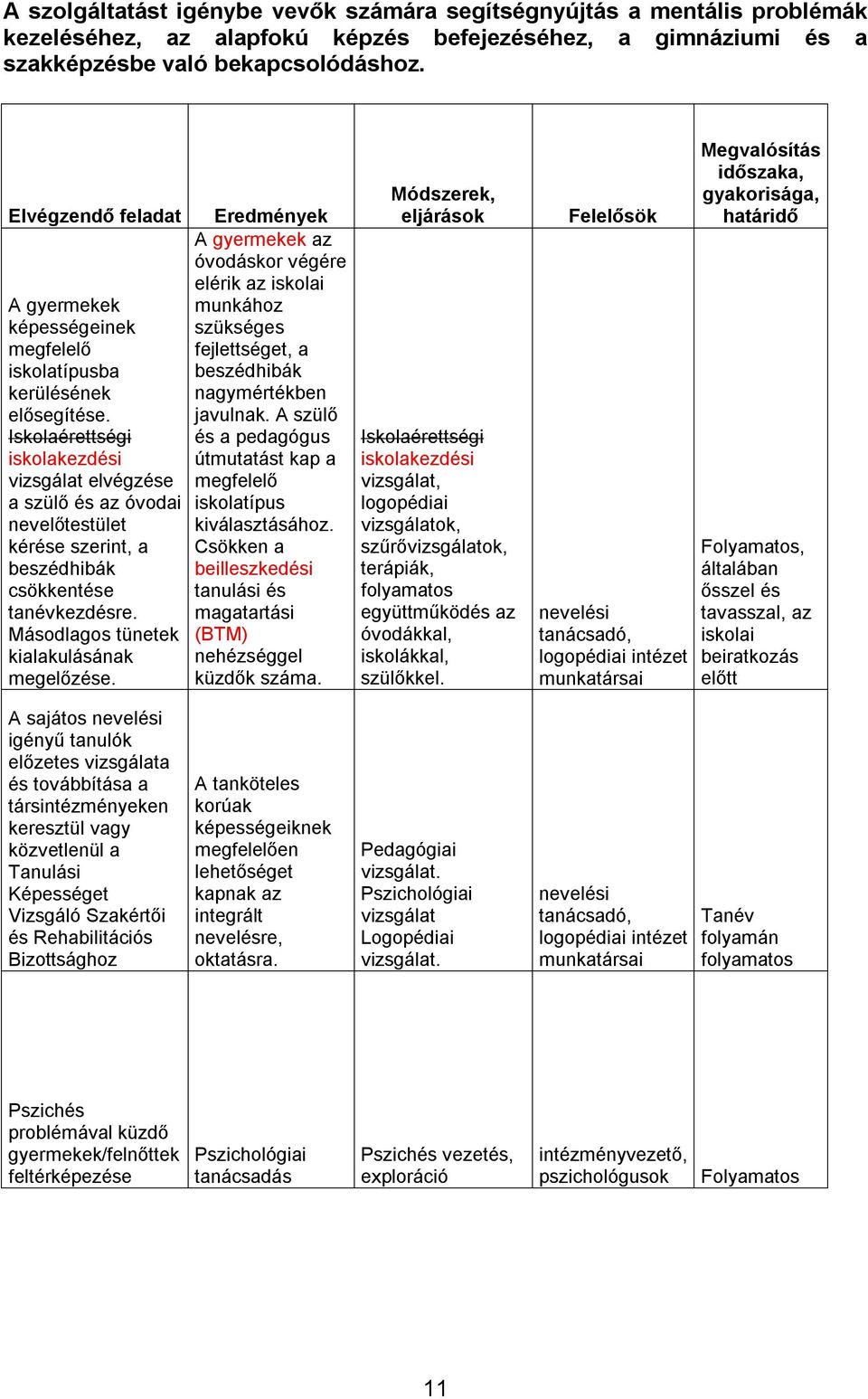 Iskolaérettségi iskolakezdési vizsgálat elvégzése a szülő és az óvodai nevelőtestület kérése szerint, a beszédhibák csökkentése tanévkezdésre. Másodlagos tünetek kialakulásának megelőzése.