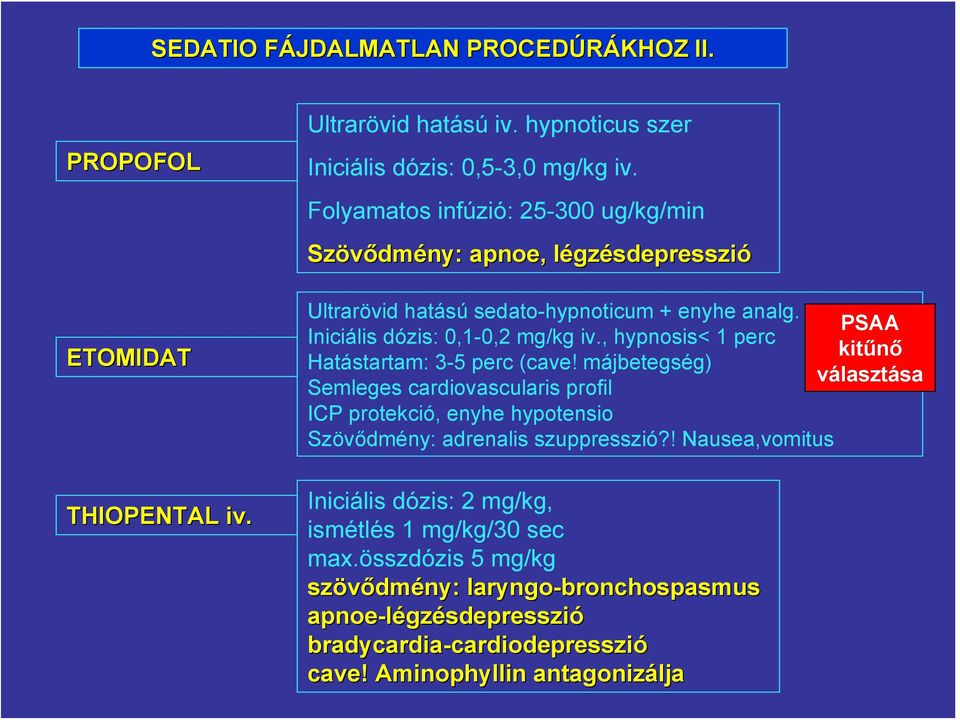 , hypnosis< 1 perc kitűnő Hatástartam: 3-5 perc (cave! májbetegség) választása Semleges cardiovascularis profil ICP protekció, enyhe hypotensio Szövődmény: adrenalis szuppresszió?