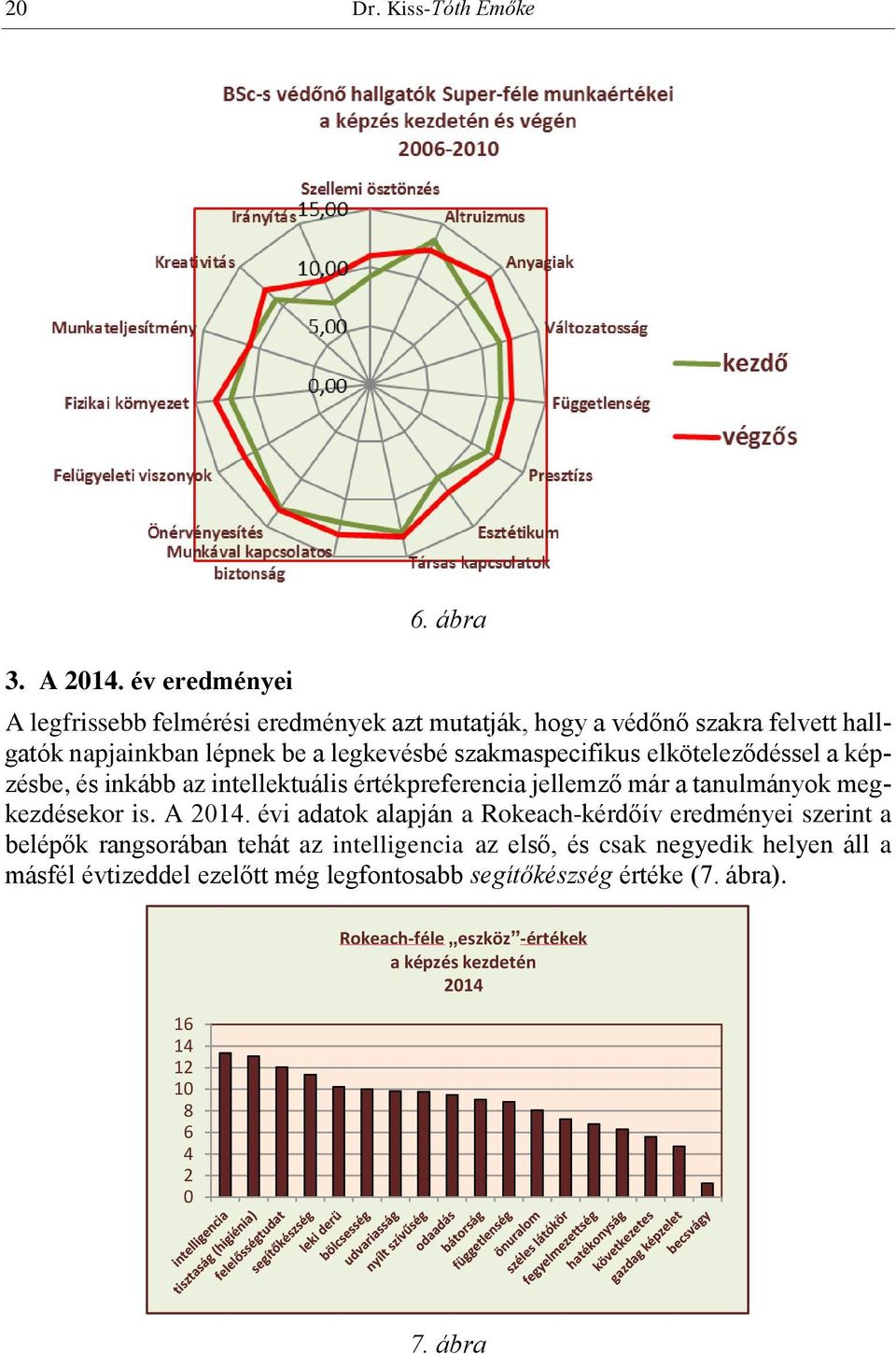 elköteleződéssel a képzésbe, és inkább az intellektuális értékpreferencia jellemző már a tanulmányok megkezdésekor is. A 2014.