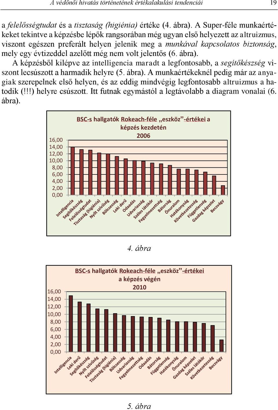 évtizeddel azelőtt még nem volt jelentős (6. ábra). A képzésből kilépve az intelligencia maradt a legfontosabb, a segítőkészség viszont lecsúszott a harmadik helyre (5. ábra). A munkaértékeknél pedig már az anyagiak szerepelnek első helyen, és az eddig mindvégig legfontosabb altruizmus a hatodik (!