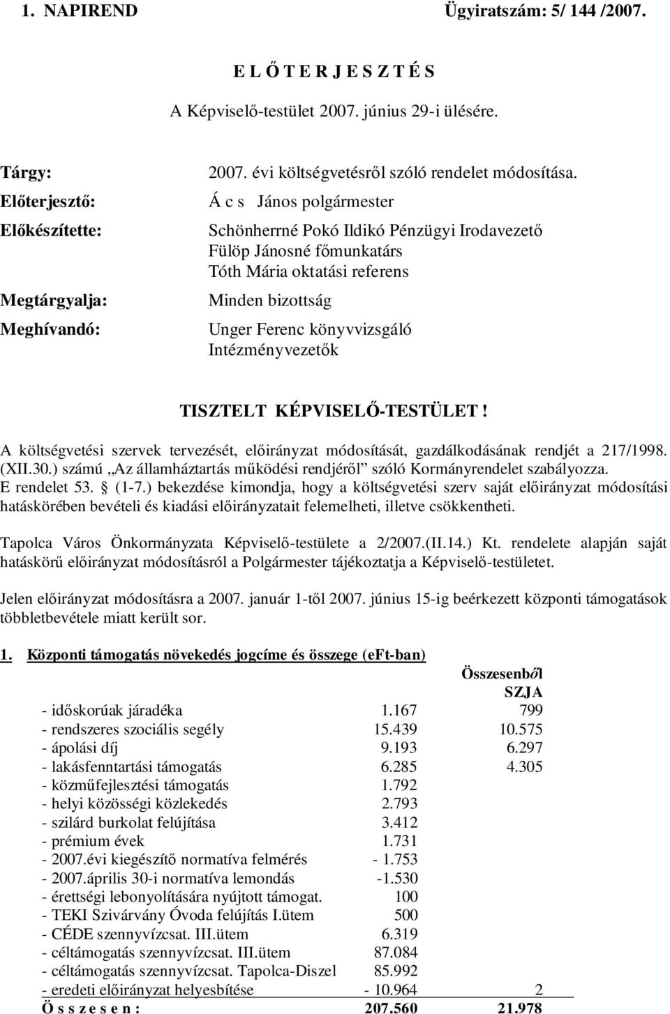 Á c s János polgármester Schönherrné Pokó Ildikó Pénzügyi Irodavezető Fülöp Jánosné főmunkatárs Tóth Mária oktatási referens Minden bizottság Unger Ferenc könyvvizsgáló Intézményvezetők TISZTELT