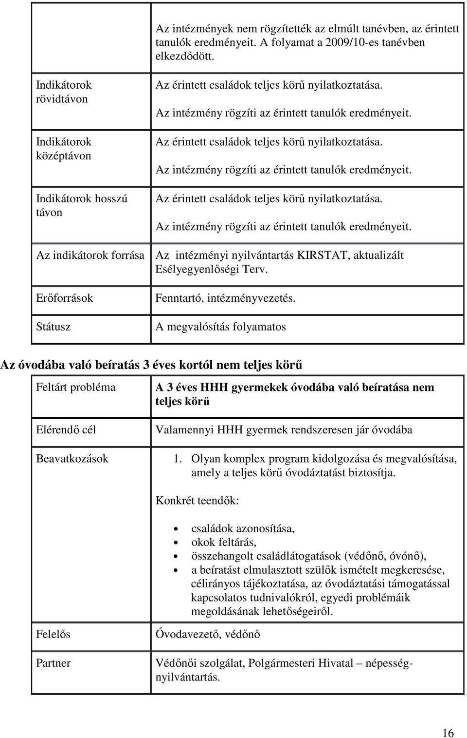 Az érintett családok teljes körű nyilatkoztatása. Az intézmény rögzíti az érintett tanulók eredményeit. Az érintett családok teljes körű nyilatkoztatása.