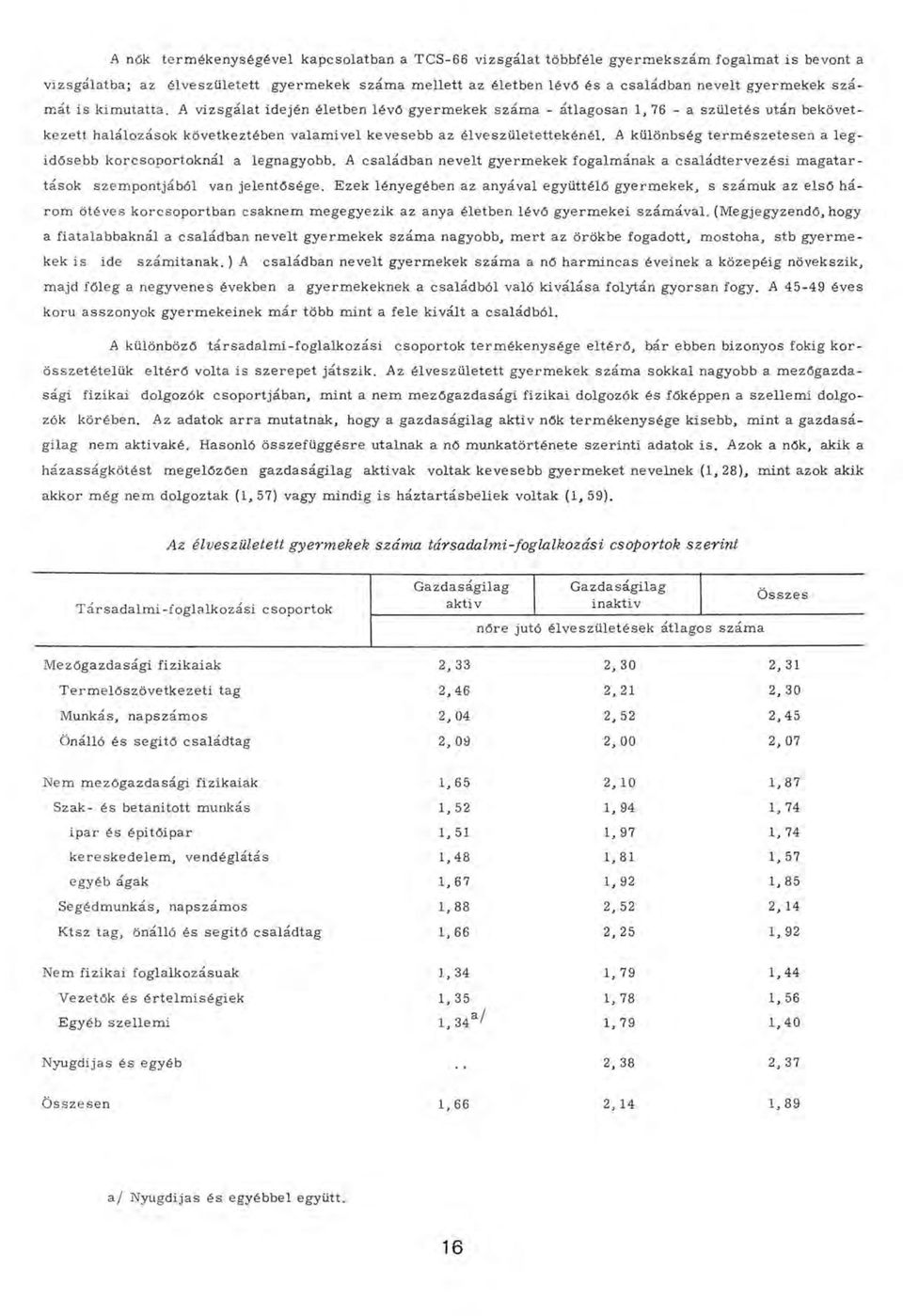 A vizsgálat idején életben lév ő gyerm ekek szám a - átlagosan 1,76 - a születés után bekövetkezett halálozások következtében valam ivel k evesebb az élveszü letettekén él.