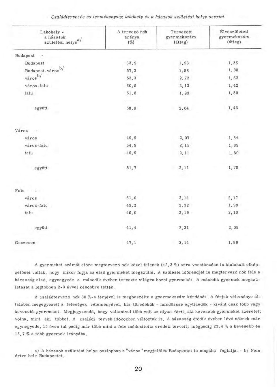 A m ásodik gyerm ek m egszü letését a legtöbben 2-3 évvel későbbre tették. A csa lá d terv ező nők 80 % -a fé r jé v e l is m egbeszélte a gyerm ek szám kérdését.