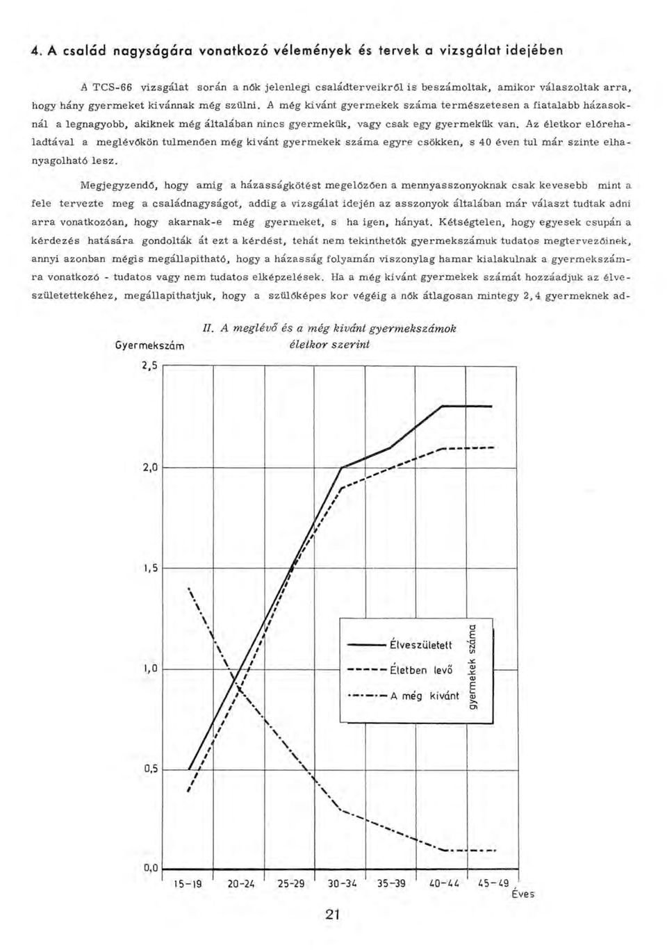 Az életkor e lő reh a ladtával a m eglévőkön túlm enően m ég kivánt gyerm ekek szám a egyre csökken, s 40 éven túl m ár szinte elh a nyagolható le s z.