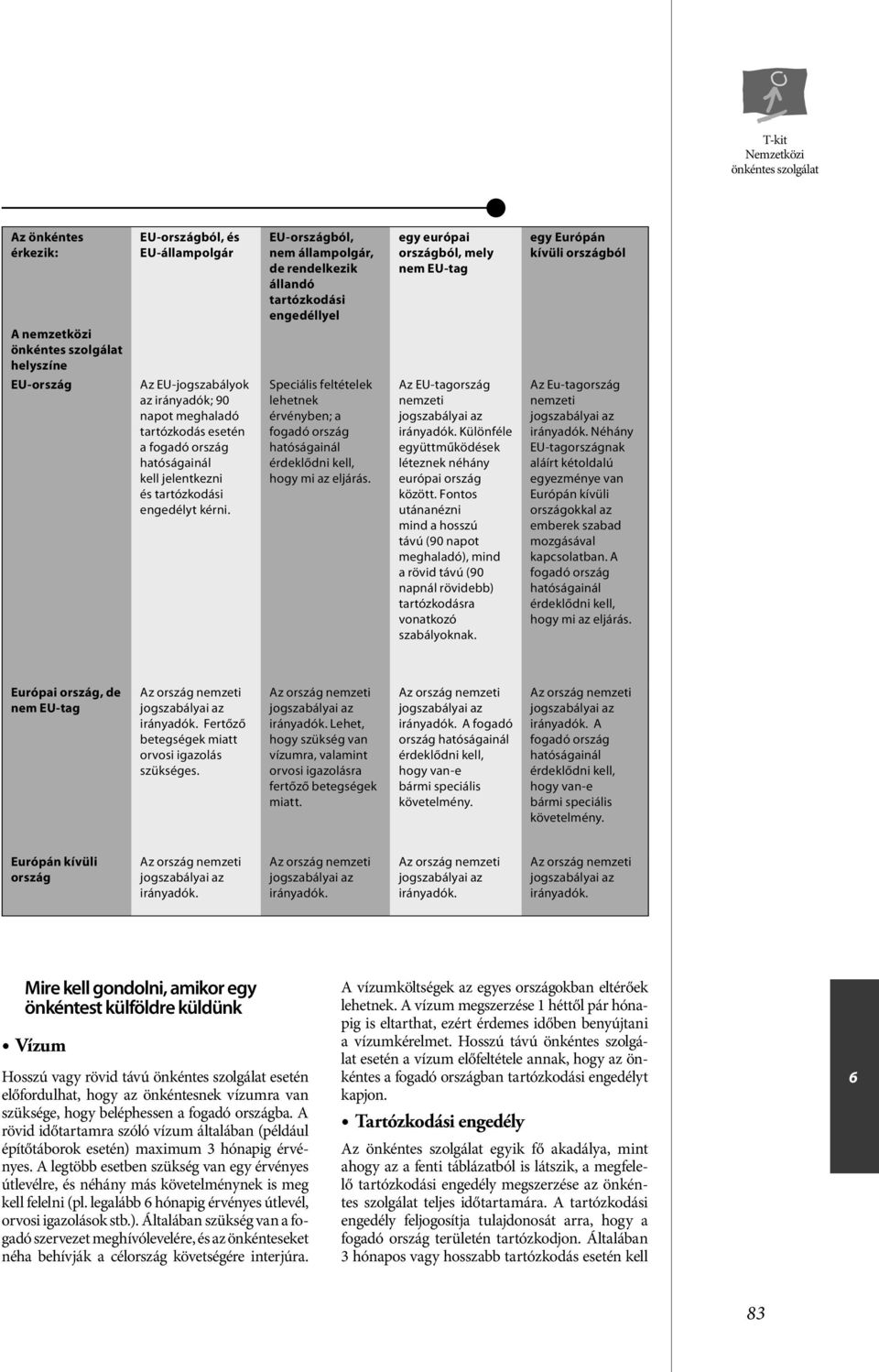 EU-országból, nem állampolgár, de rendelkezik állandó tartózkodási engedéllyel Speciális feltételek lehetnek érvényben; a fogadó ország hatóságainál érdeklődni kell, hogy mi az eljárás.