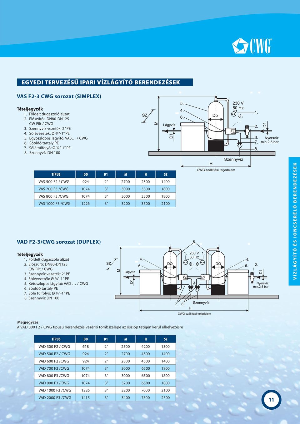 Szennyvíz DN 100 TÍPUS DO D1 M H SZ VAS 500 F2 / CWG 924 2 2700 2300 1400 VAS 700 F3 /CWG 1074 3 3000 3300 1800 VAS 800 F3 /CWG 1074 3 3000 3300 1800 VAS 1000 F3 /CWG 1226 3 3200 3500 2100 VAD