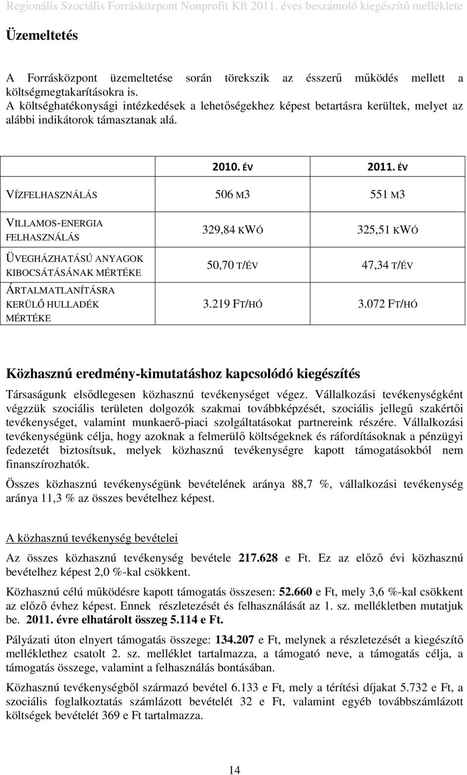 ÉV VÍZFELHASZNÁLÁS 506 M3 551 M3 VILLAMOS-ENERGIA FELHASZNÁLÁS ÜVEGHÁZHATÁSÚ ANYAGOK KIBOCSÁTÁSÁNAK MÉRTÉKE ÁRTALMATLANÍTÁSRA KERÜLİ HULLADÉK MÉRTÉKE 329,84 KWÓ 325,51 KWÓ 50,70 T/ÉV 47,34 T/ÉV 3.