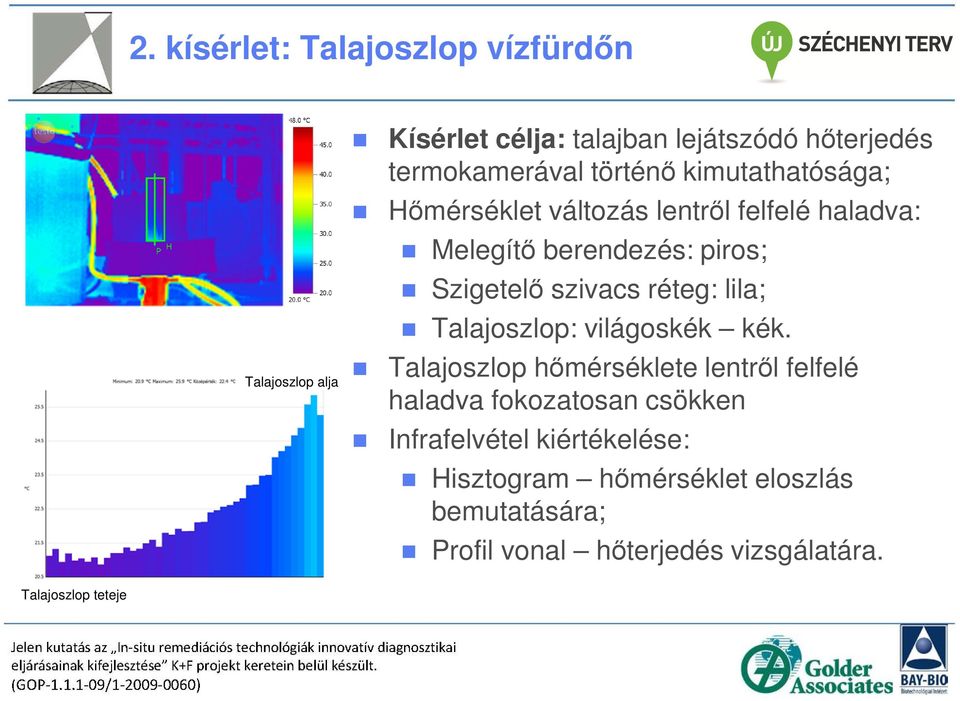 réteg: lila; Talajoszlop: világoskék kék.