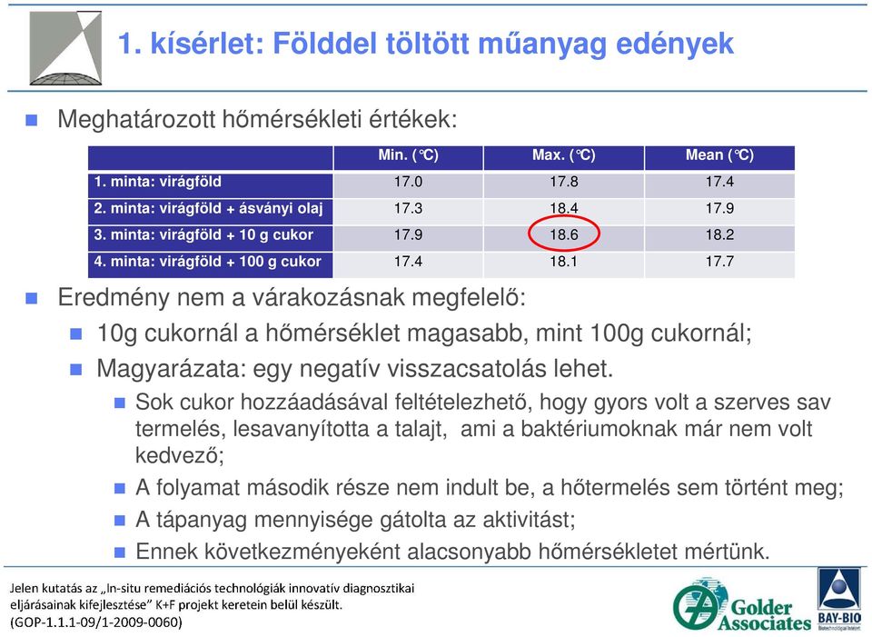 7 10g cukornál a hőmérséklet magasabb, mint 100g cukornál; Magyarázata: egy negatív visszacsatolás lehet.