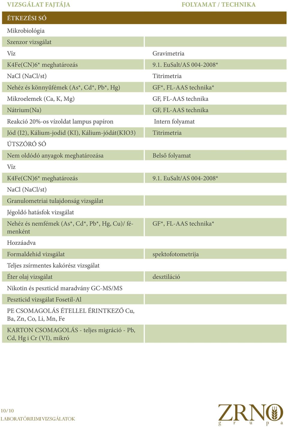 20%-os vízoldat lampus papíron Intern folyamat Jód (I2), Kálium-jodid (KI), Kálium-jódát(KIO3) Titrimetria ÚTSZÓRÓ SÓ Nem oldódó anyagok meghatározása Belső folyamat Víz K4Fe(CN)6* meghatározás 9.1.