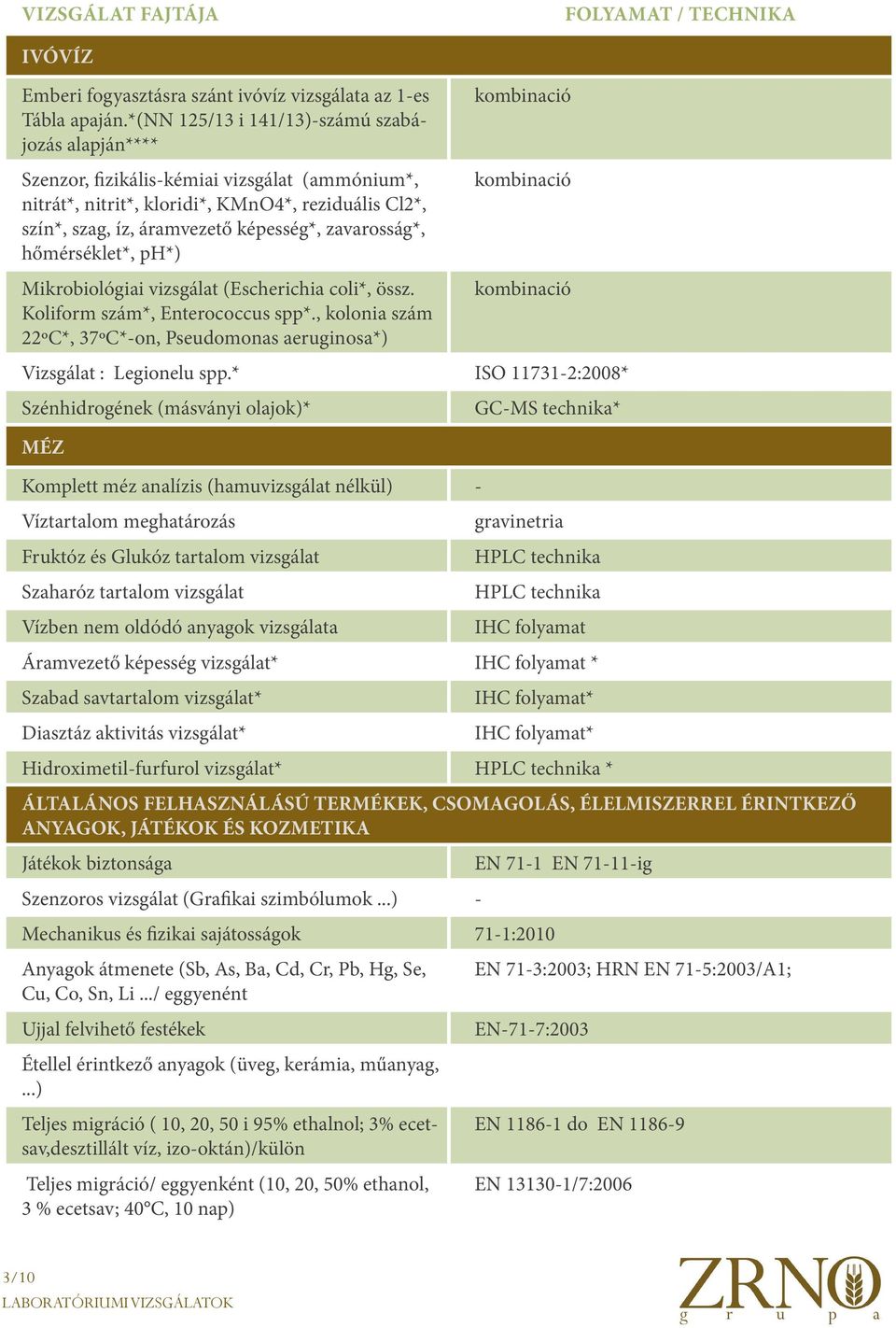 zavarosság*, hőmérséklet*, ph*) Mikrobiológiai vizsgálat (Escherichia coli*, össz. Koliform szám*, Enterococcus spp*., kolonia szám 22ºC*, 37ºC*-on, Pseudomonas aeruginosa*) Vizsgálat : Legionelu spp.