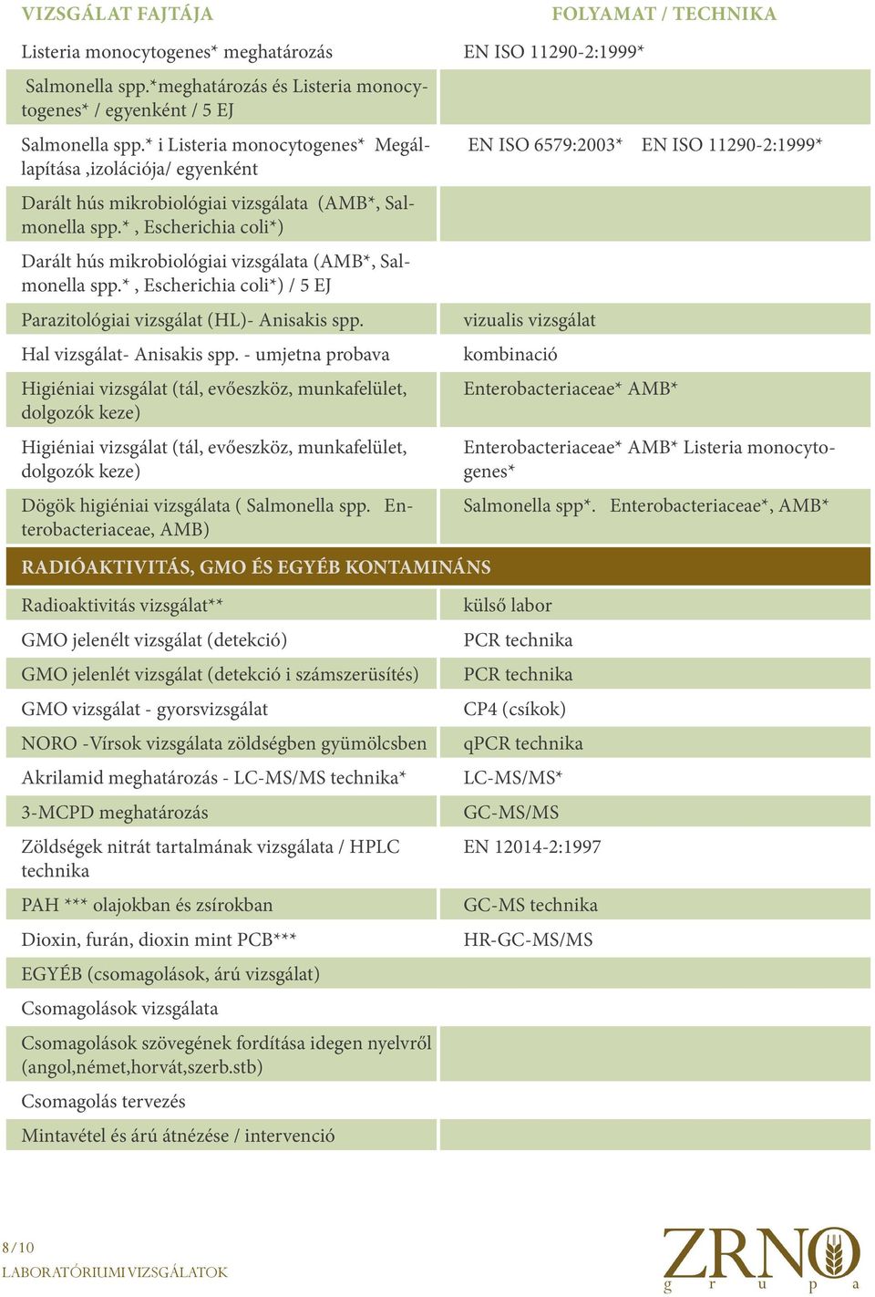 *, Escherichia coli*) Darált hús mikrobiológiai vizsgálata (AMB*, Salmonella spp.*, Escherichia coli*) / 5 EJ Parazitológiai vizsgálat (HL)- Anisakis spp. Hal vizsgálat- Anisakis spp.