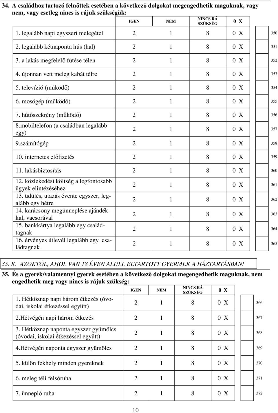 televízió (mőködı) 2 1 8 354 6. mosógép (mőködı) 2 1 8 355 7. hőtıszekrény (mőködı) 2 1 8 356 8.mobiltelefon (a családban legalább egy) 2 1 8 357 9.számítógép 2 1 8 358 1.