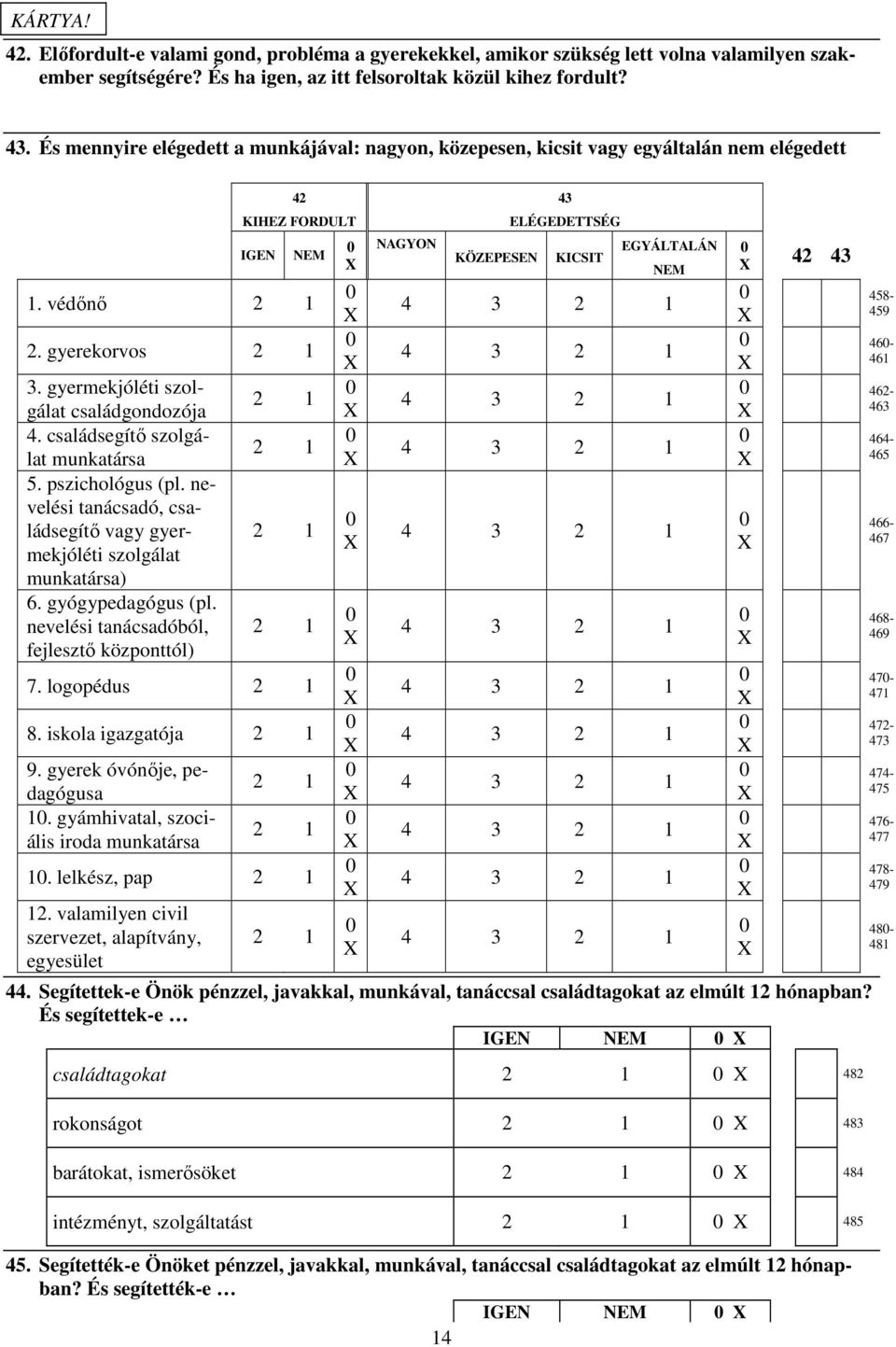 családsegítı szolgálat munkatársa 5. pszichológus (pl. nevelési tanácsadó, családsegítı vagy gyermekjóléti szolgálat munkatársa) 6. gyógypedagógus (pl.