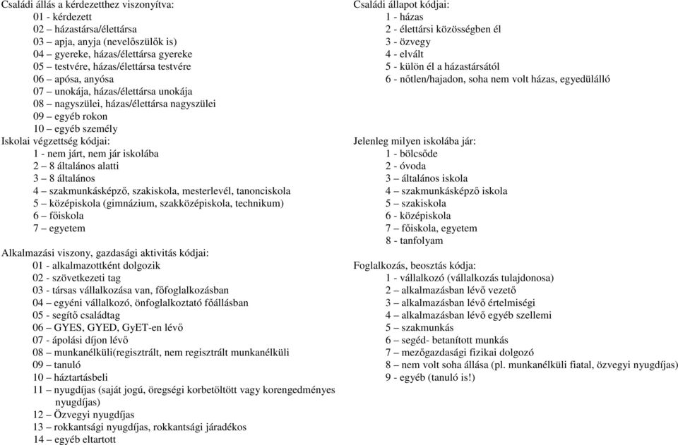 4 szakmunkásképzı, szakiskola, mesterlevél, tanonciskola 5 középiskola (gimnázium, szakközépiskola, technikum) 6 fıiskola 7 egyetem Alkalmazási viszony, gazdasági aktivitás kódjai: 1 -