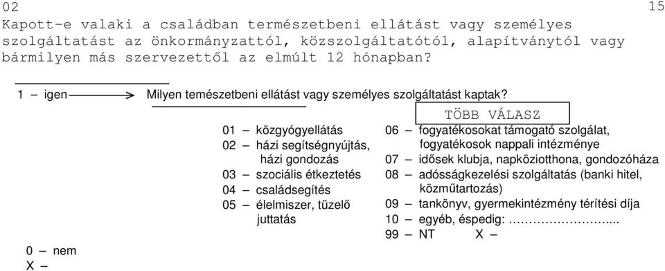 0 nem X 01 közgyógyellátás 02 házi segítségnyújtás, házi gondozás 03 szociális étkeztetés 04 családsegítés 05 élelmiszer, tüzelı juttatás TÖBB VÁLASZ 06