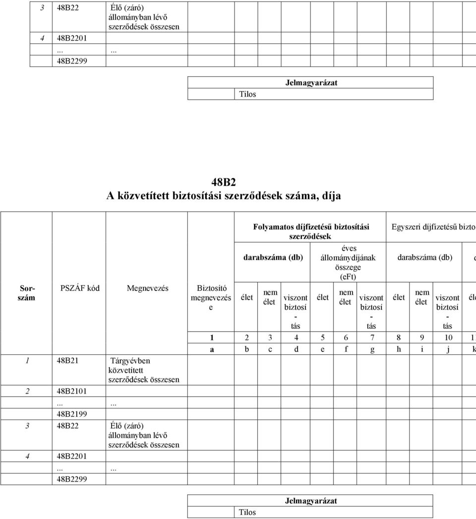 közvetített szerződések összesen 2 48B2101...... 48B2199 .