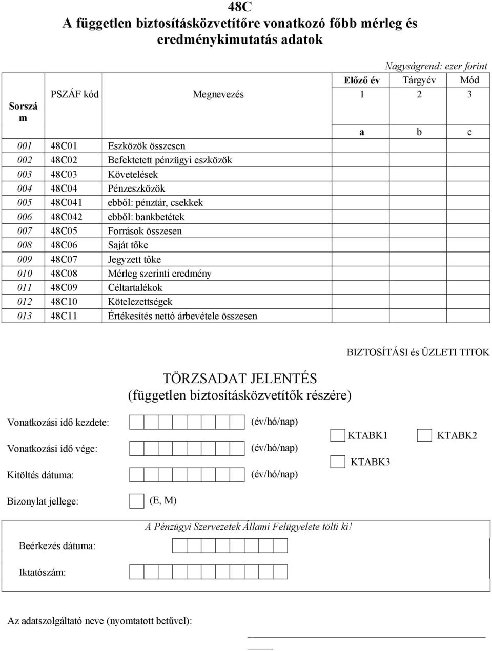 009 48C07 Jegyzett tőke 010 48C08 Mérleg szerinti eredmény 011 48C09 Céltartalékok 012 48C10 Kötelezettségek 013 48C11 Értékesítés nettó árbevétele összesen a b c TÖRZSADAT JELENTÉS (független