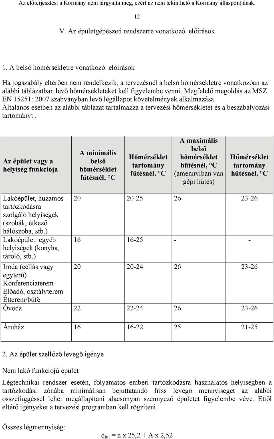 Megfelelő megoldás az MSZ EN 15251: 2007 szabványban levő légállapot követelmények alkalmazása.