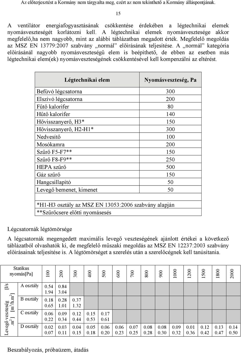 A normál kategória előírásánál nagyobb nyomásveszteségű elem is beépíthető, de ebben az esetben más légtechnikai elem(ek) nyomásveszteségének csökkentésével kell kompenzálni az eltérést.