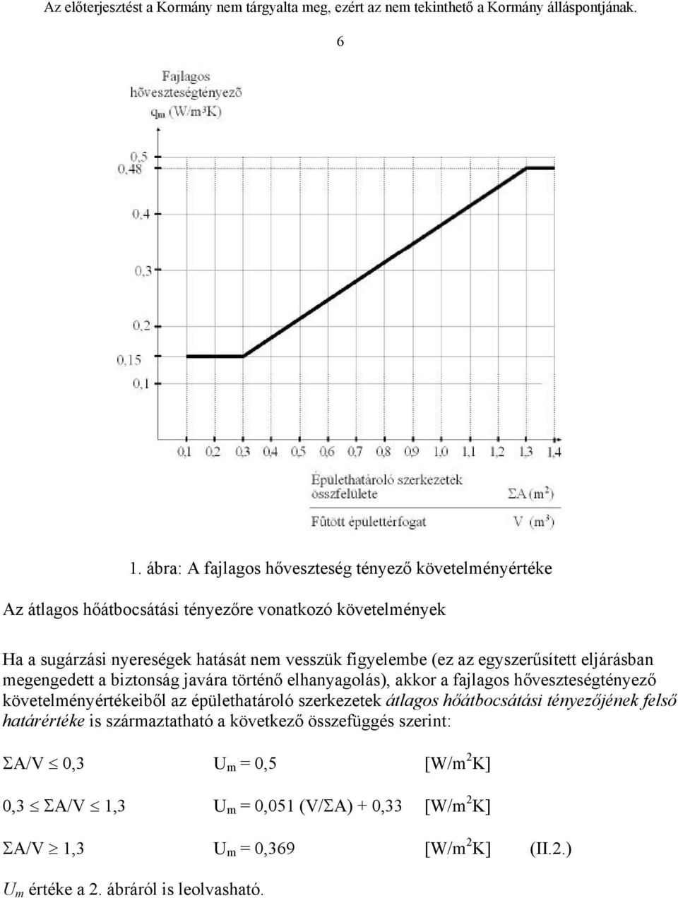 követelményértékeiből az épülethatároló szerkezetek átlagos hőátbocsátási tényezőjének felső határértéke is származtatható a következő összefüggés