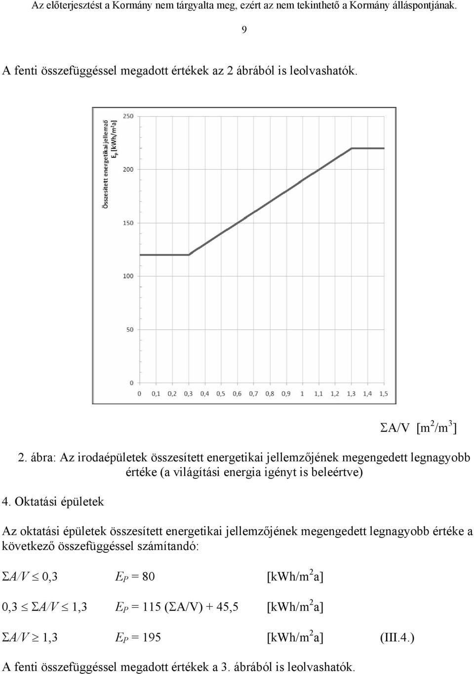 Oktatási épületek Az oktatási épületek összesített energetikai jellemzőjének megengedett legnagyobb értéke a következő összefüggéssel