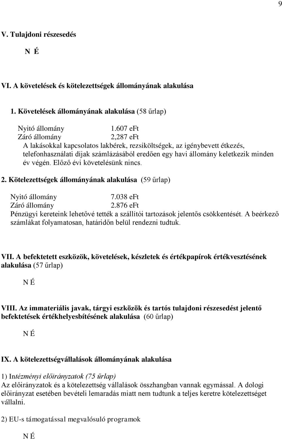 Előző évi követelésünk nincs. 2. Kötelezettségek állományának alakulása (59 űrlap) Nyitó állomány 7.038 eft Záró állomány 2.