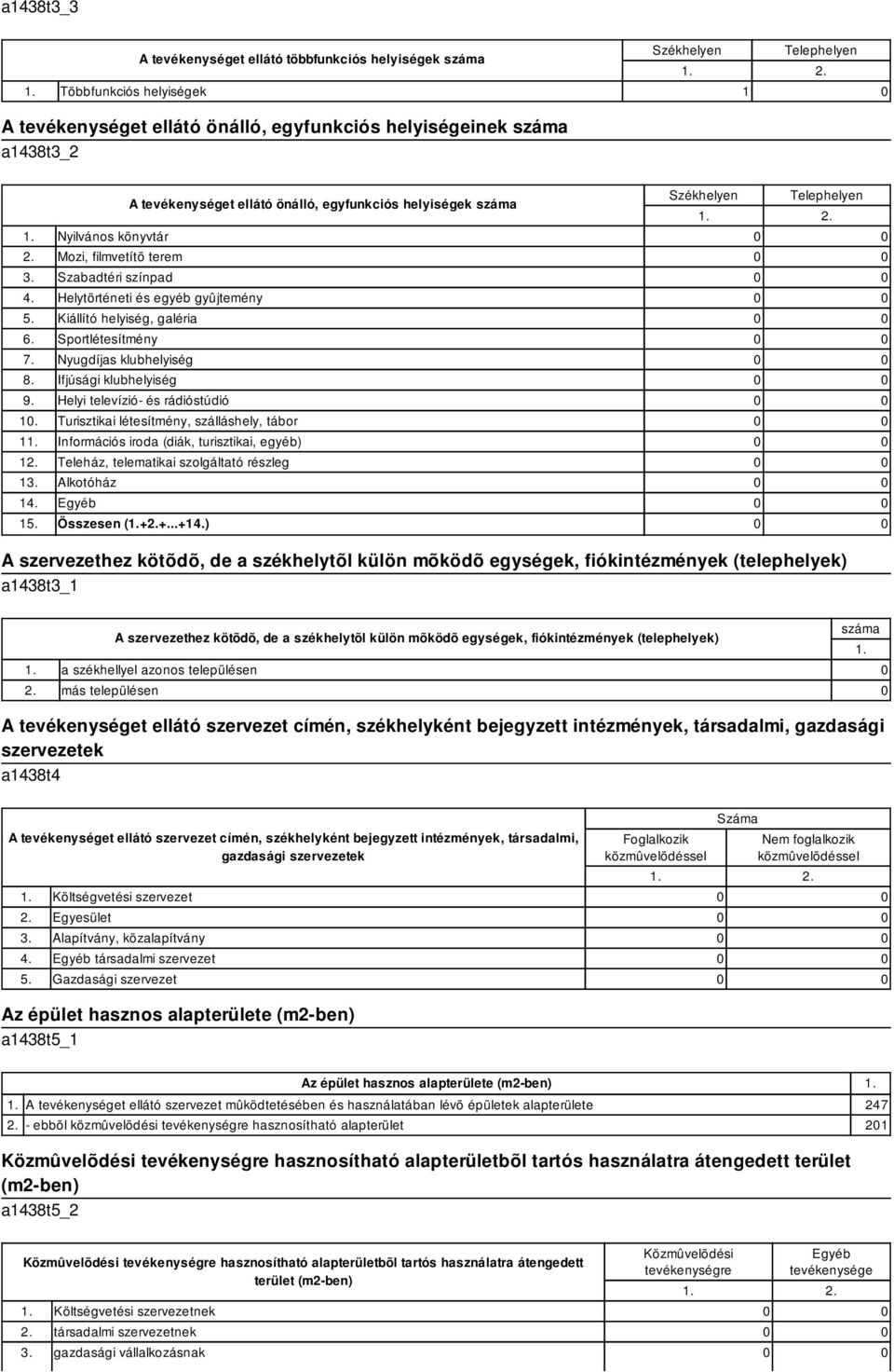Nyugdíjas klubhelyiség Ifjúsági klubhelyiség 9. Helyi televízió- és rádióstúdió Turisztikai létesítmény, szálláshely, tábor 1 Információs iroda (diák, turisztikai, egyéb) 12.