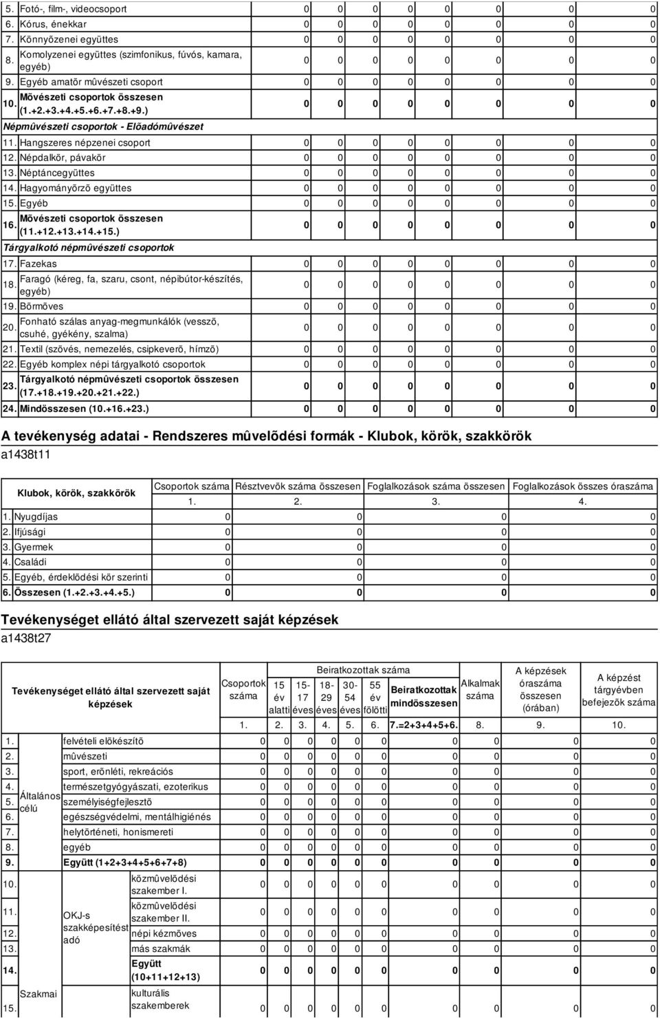 (1+12.+13.+14.+15.) Tárgyalkotó népmûvészeti csoportok 17. Fazekas Faragó (kéreg, fa, szaru, csont, népibútor-készítés, 1 egyéb) 19. Bõrmõves Fonható szálas anyag-megmunkálók (vesszõ, 20.