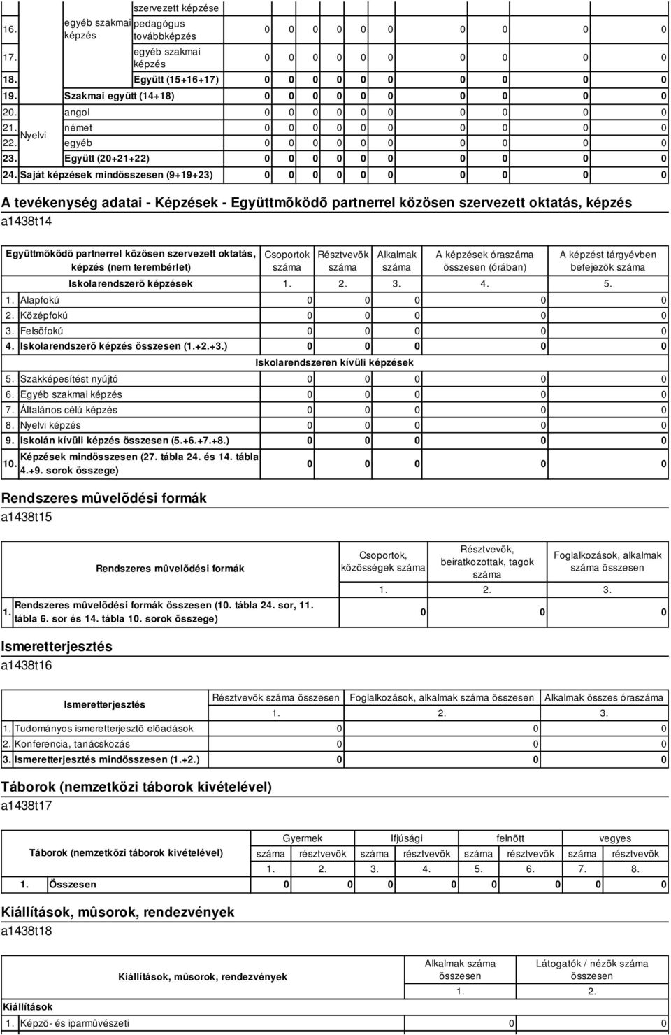 ( terembérlet) Alapfokú 2. Középfokú 3. Felsõfokú Rendszeres mûvelõdési formák a1438t15 Csoportok Résztvevõk A képzések óra összesen (órában) A képzést tárgyévben befejezõk Iskolarendszerõ képzések 3.