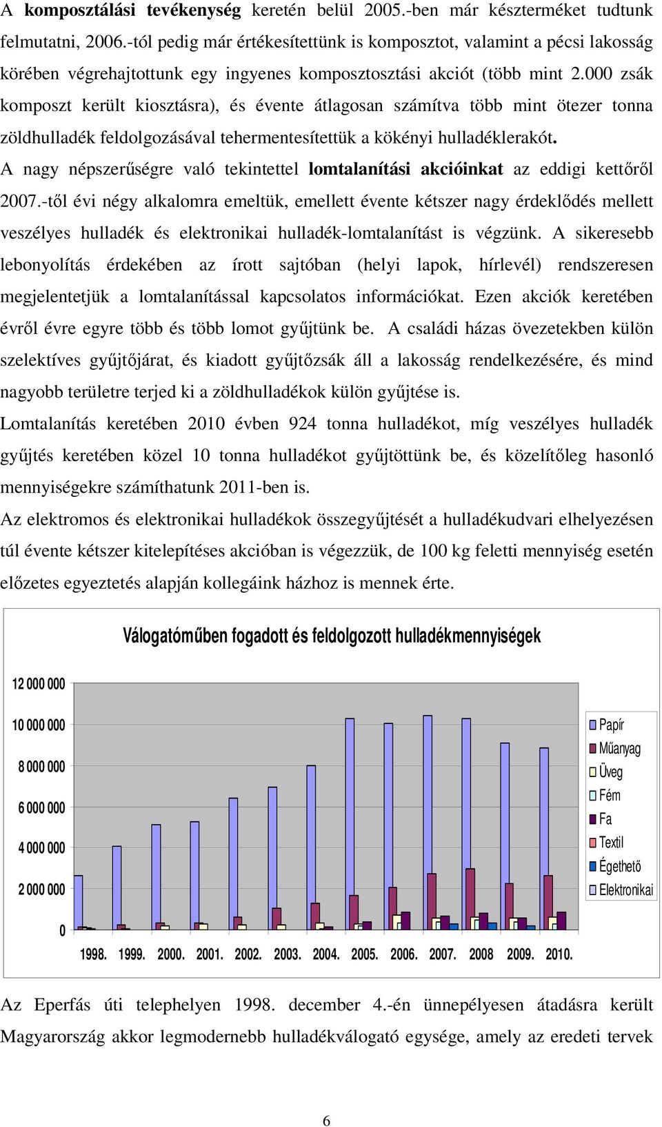 000 zsák komposzt került kiosztásra), és évente átlagosan számítva több mint ötezer tonna zöldhulladék feldolgozásával tehermentesítettük a kökényi hulladéklerakót.