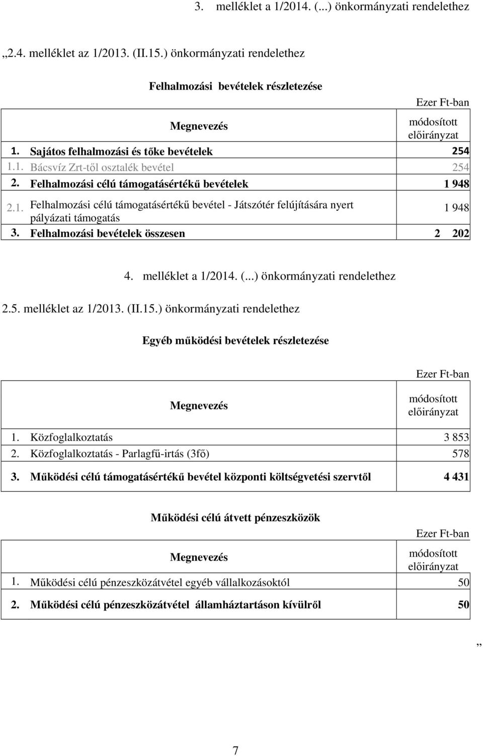 Felhalmozási bevételek összesen 2 202 4. melléklet a 1/2014. (...) önkormányzati rendelethez 2.5. melléklet az 1/2013. (II.15.